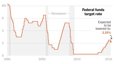 Here’s why the Fed thinks it can cut rates in 2024